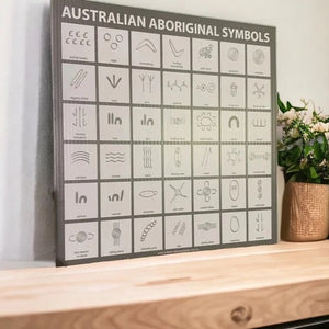 Corflute Sign: Aboriginal Symbols
