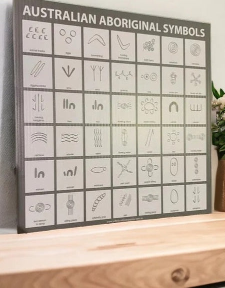 Corflute Sign: Aboriginal Symbols