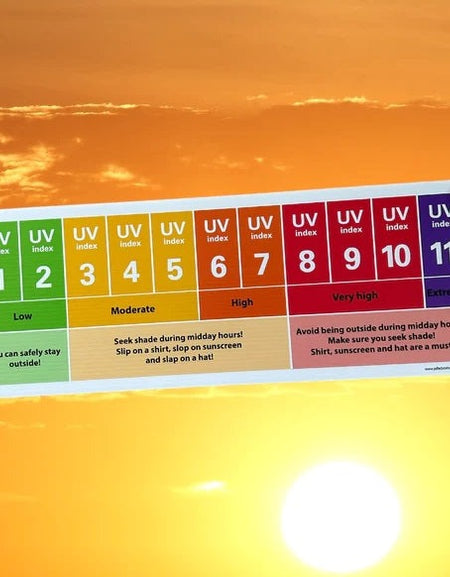 UV-Index-Guide-printed-for-outdoor-display