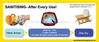 Sanitising for safety