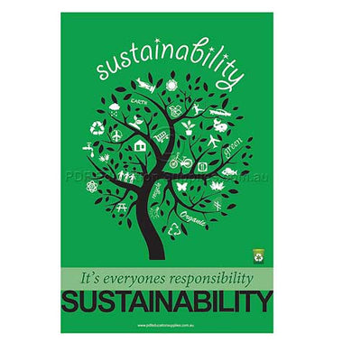 Sustainability Practices