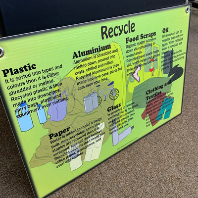 Recycling in Early Education