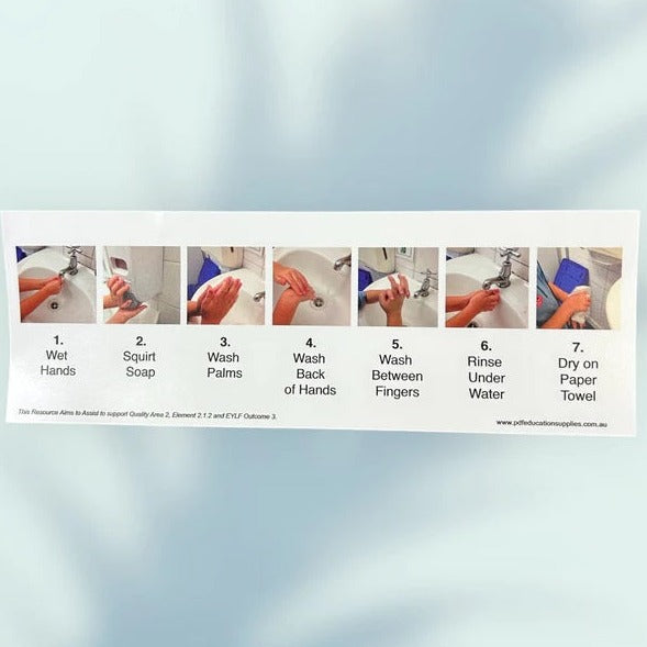 easy to follow pictures for correct hand washing